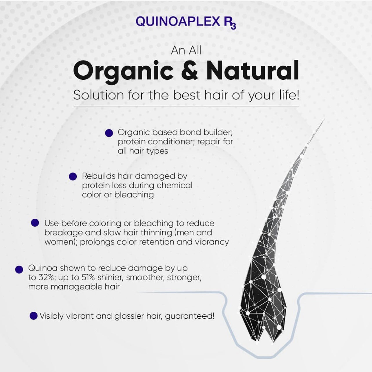 ONC ANTI HAIR LOSS Shampoo + QUINOAPLEX R3 Rapid Hair Renewal bundle Quinoaplex feat.