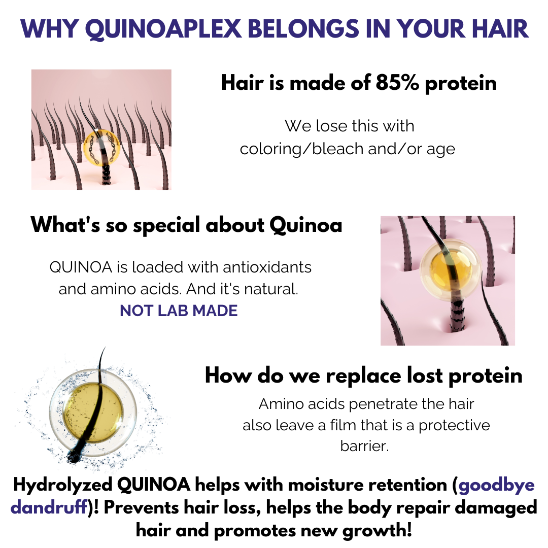 QUINOAPLEX R3 Rapid Hair Renewal Formula 50 mL / 1.7 fl. oz.