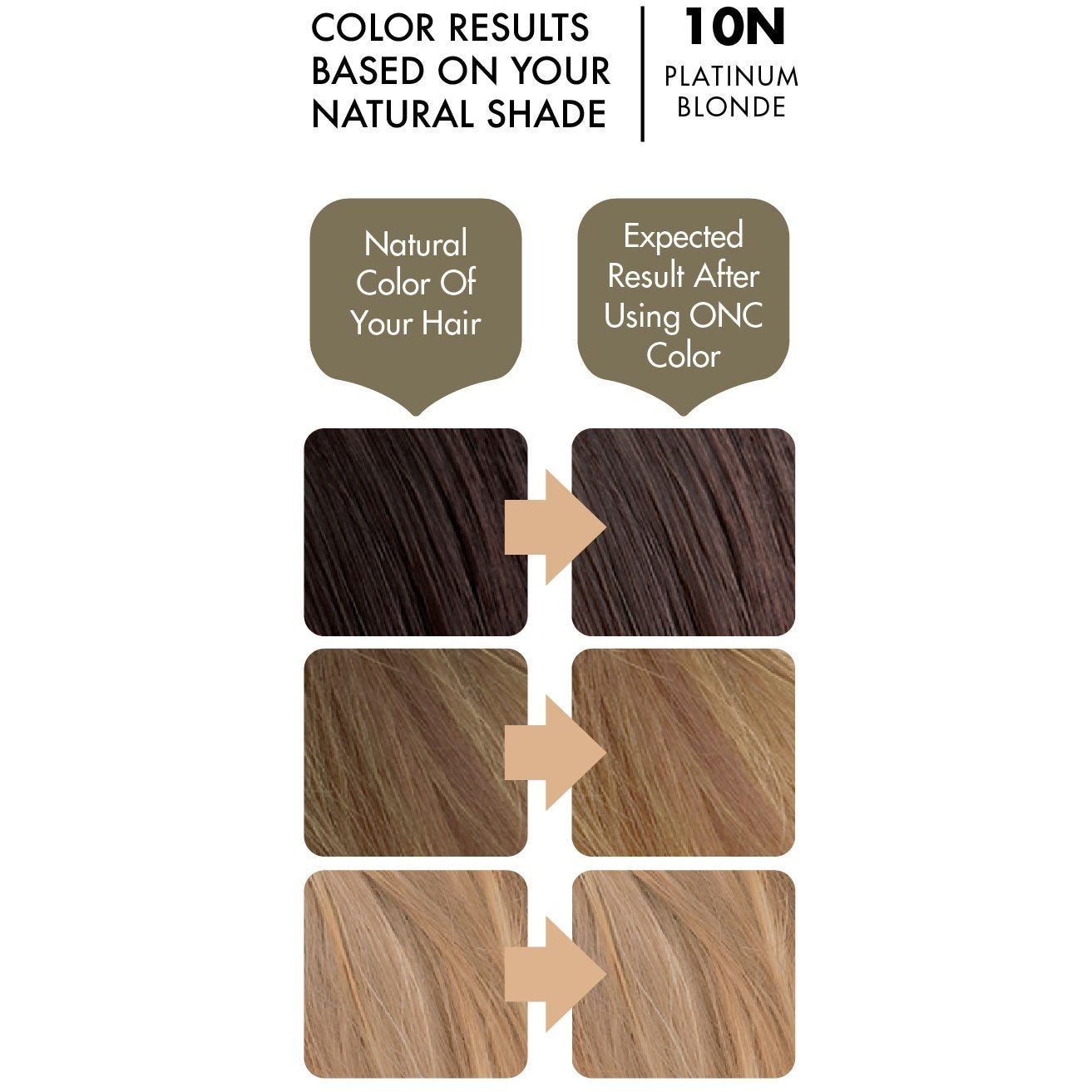 ONC 10N Platinum Blonde Hair Dye With Organic Ingredients 120 mL / 4 fl. oz. olor Result