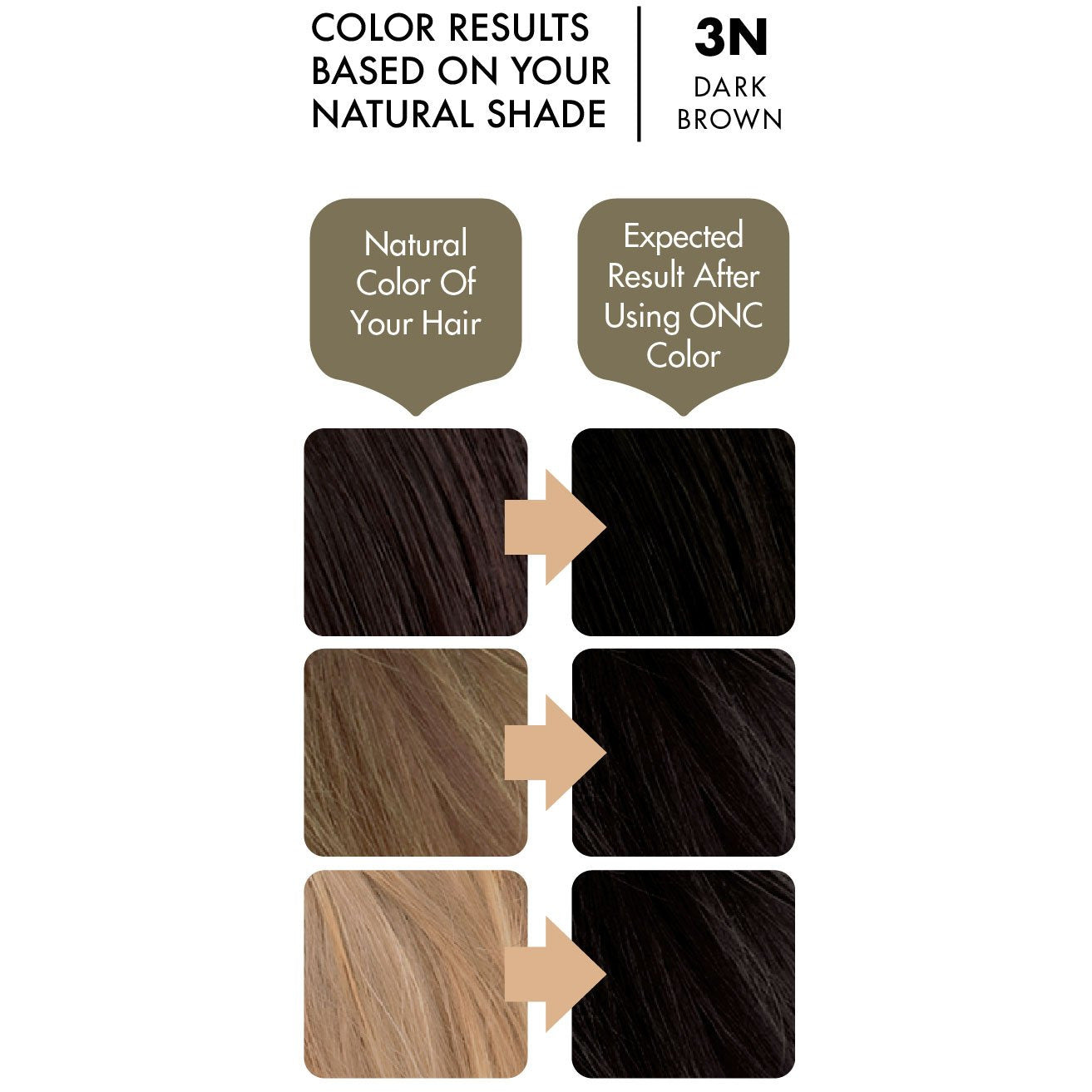 ONC 3N Natural Dark Brown Hair Dye With Organic Ingredients 120 mL / 4 fl. oz. Color Result