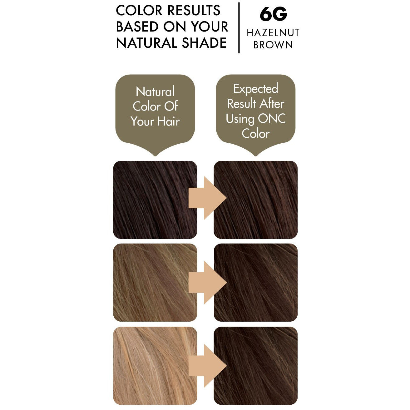 ONC 6G Hazelnut Brown Hair Dye With Organic Ingredients 120 mL / 4 fl. oz. Color Results