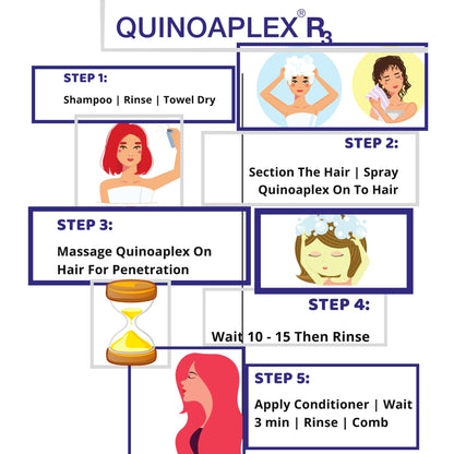 QUINOAPLEX R3 Fórmula de renovación rápida del cabello 125 ml / 4 fl.oz.