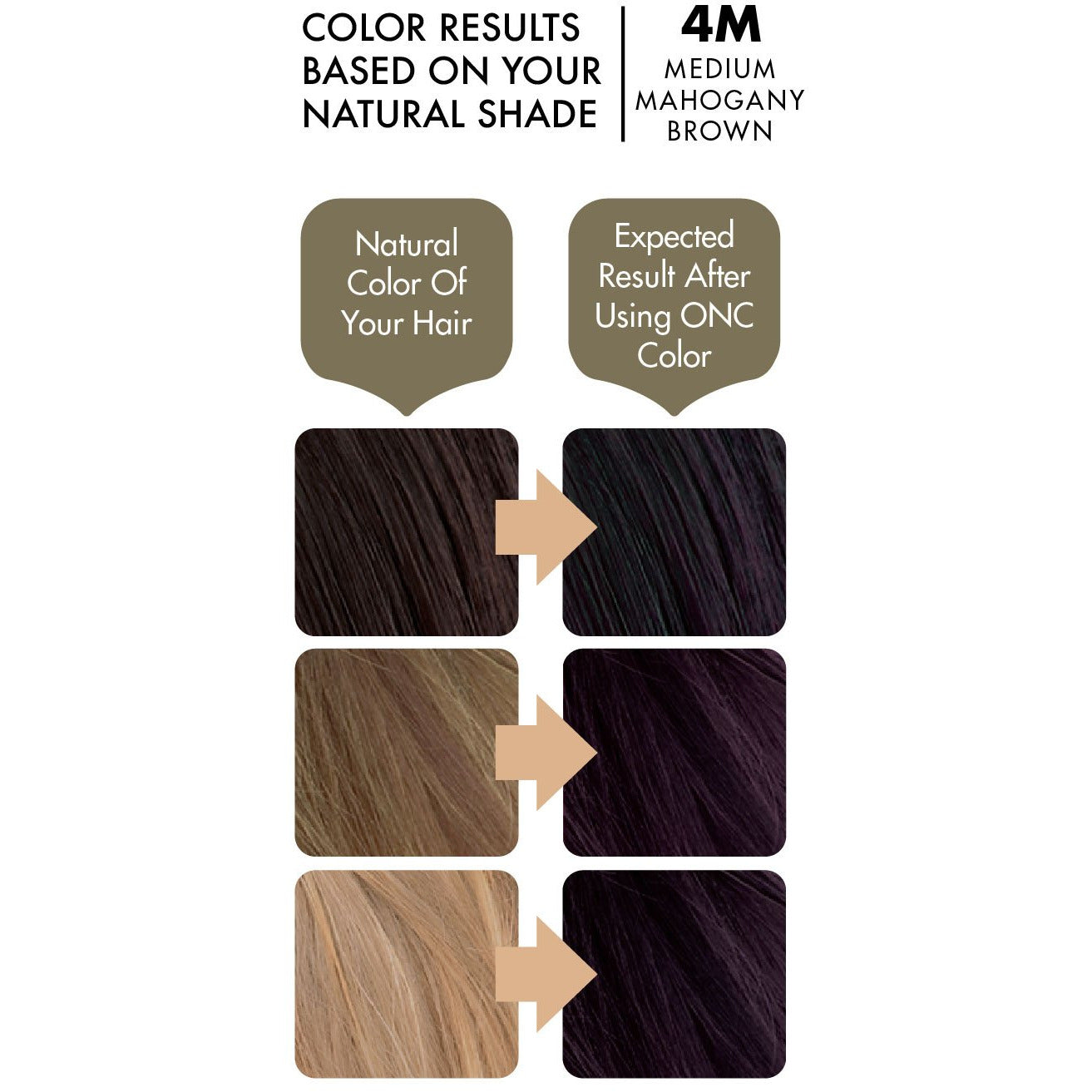 ONC 4M Medium Mahogany Brown Hair Dye With Organic Ingredients 120 mL / 4 fl. oz. Color Results