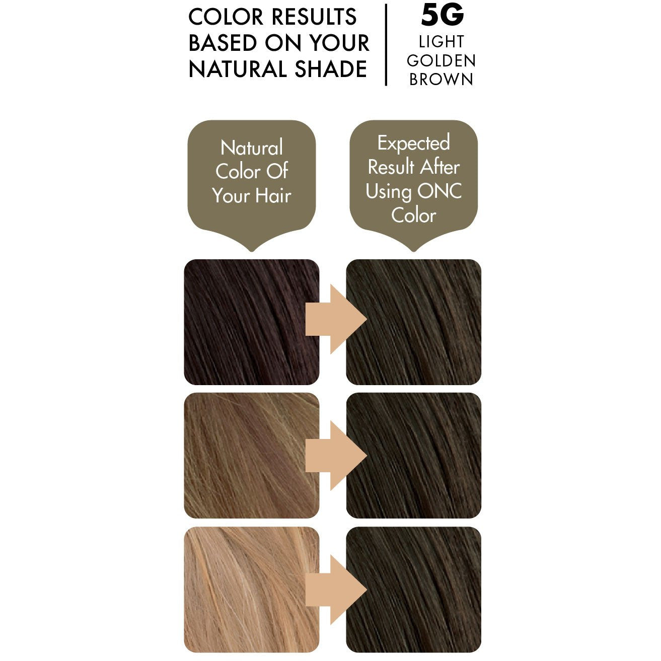 ONC 5G Light Golden Brown Hair Dye With Organic Ingredients 120 mL / 4 fl. oz. Color Results