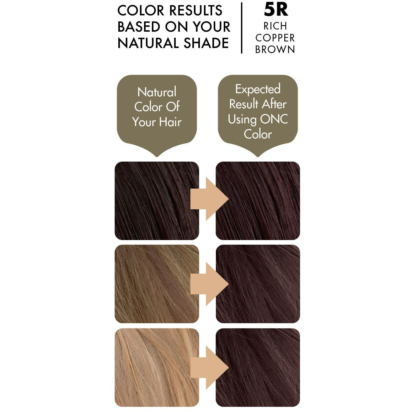 ONC 5R Rich Copper Brown Hair Dye With Organic Ingredients 120 mL / 4 fl. oz. Color Results