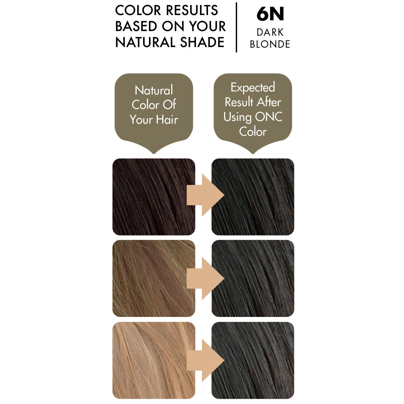 ONC 6N Natural Dark Blonde Hair Dye With Organic Ingredients 120 mL / 4 fl. oz. Color Results