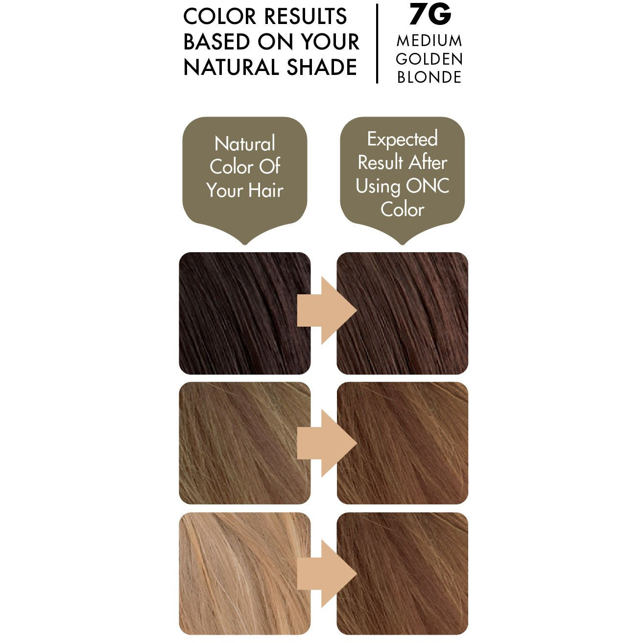 ONC 7G Medium Golden Blonde Hair Dye With Organic Ingredients 120 mL / 4 fl. oz. Color Results