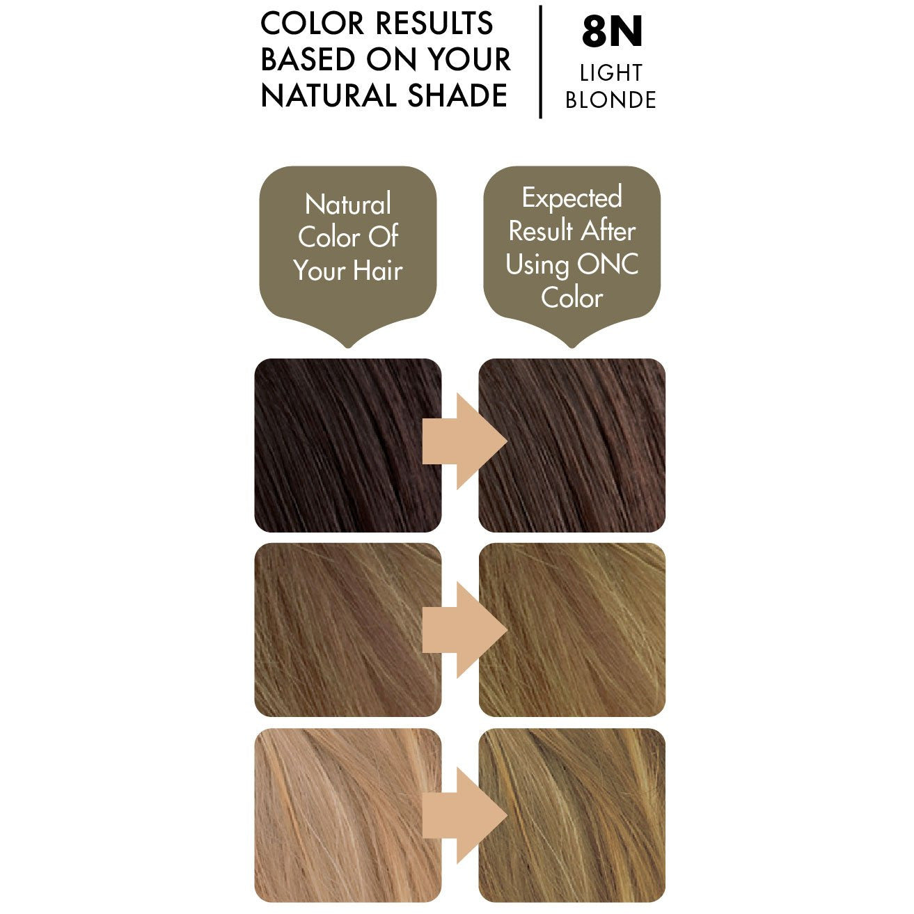 ONC 8N Natural Light Blonde Hair Dye With Organic Ingredients 120 mL / 4 fl. oz. Color Results