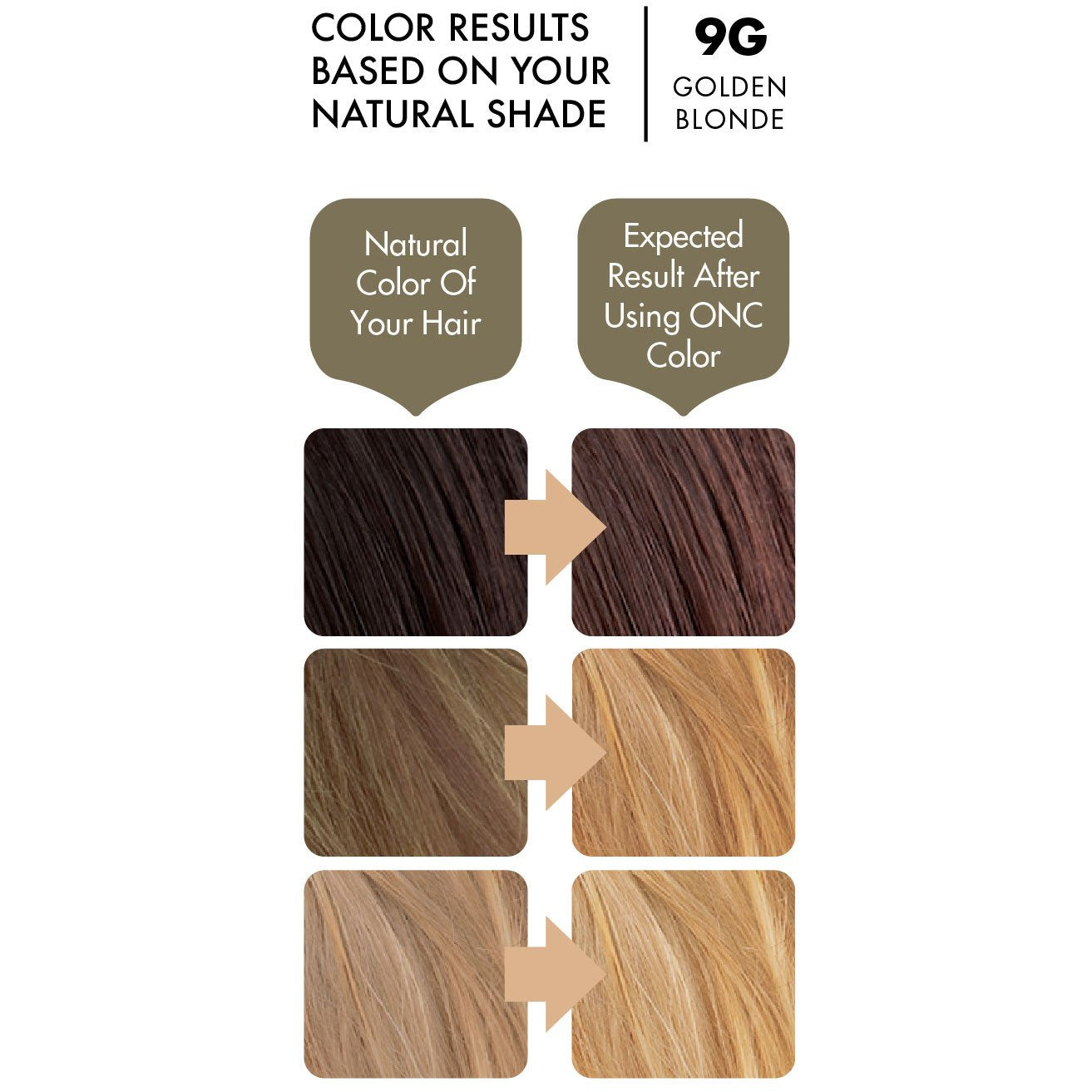 ONC 9G Golden Blonde Hair Dye With Organic Ingredients 120 mL / 4 fl. oz. Color Results